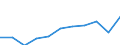 Maßeinheit: Tausend Euro / Statistische Güterklassifikation in Verbindung mit den Wirtschaftszweigen in der Europäischen Wirtschaftsgemeinschaft, 2008: Insgesamt CPA Produkte / Bestand oder Fluss: Einfuhren / Statistische Systematik der Wirtschaftszweige in der Europäischen Gemeinschaft (NACE Rev. 2): Insgesamt - alle NACE-Wirtschaftszweige / Geopolitische Partnereinheit: Intra-EU / Geopolitische Meldeeinheit: Zypern