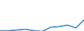 Maßeinheit: Tausend Euro / Statistische Güterklassifikation in Verbindung mit den Wirtschaftszweigen in der Europäischen Wirtschaftsgemeinschaft, 2008: Insgesamt CPA Produkte / Bestand oder Fluss: Einfuhren / Statistische Systematik der Wirtschaftszweige in der Europäischen Gemeinschaft (NACE Rev. 2): Insgesamt - alle NACE-Wirtschaftszweige / Geopolitische Partnereinheit: Intra-EU / Geopolitische Meldeeinheit: Lettland