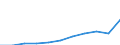 Maßeinheit: Tausend Euro / Statistische Güterklassifikation in Verbindung mit den Wirtschaftszweigen in der Europäischen Wirtschaftsgemeinschaft, 2008: Insgesamt CPA Produkte / Bestand oder Fluss: Einfuhren / Statistische Systematik der Wirtschaftszweige in der Europäischen Gemeinschaft (NACE Rev. 2): Insgesamt - alle NACE-Wirtschaftszweige / Geopolitische Partnereinheit: Intra-EU / Geopolitische Meldeeinheit: Litauen