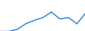 Maßeinheit: Tausend Euro / Statistische Güterklassifikation in Verbindung mit den Wirtschaftszweigen in der Europäischen Wirtschaftsgemeinschaft, 2008: Insgesamt CPA Produkte / Bestand oder Fluss: Einfuhren / Statistische Systematik der Wirtschaftszweige in der Europäischen Gemeinschaft (NACE Rev. 2): Insgesamt - alle NACE-Wirtschaftszweige / Geopolitische Partnereinheit: Intra-EU / Geopolitische Meldeeinheit: Ungarn