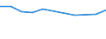 Maßeinheit: Tausend Euro / Statistische Güterklassifikation in Verbindung mit den Wirtschaftszweigen in der Europäischen Wirtschaftsgemeinschaft, 2008: Insgesamt CPA Produkte / Bestand oder Fluss: Einfuhren / Statistische Systematik der Wirtschaftszweige in der Europäischen Gemeinschaft (NACE Rev. 2): Insgesamt - alle NACE-Wirtschaftszweige / Geopolitische Partnereinheit: Intra-EU / Geopolitische Meldeeinheit: Malta