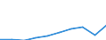 Maßeinheit: Tausend Euro / Statistische Güterklassifikation in Verbindung mit den Wirtschaftszweigen in der Europäischen Wirtschaftsgemeinschaft, 2008: Insgesamt CPA Produkte / Bestand oder Fluss: Einfuhren / Statistische Systematik der Wirtschaftszweige in der Europäischen Gemeinschaft (NACE Rev. 2): Insgesamt - alle NACE-Wirtschaftszweige / Geopolitische Partnereinheit: Intra-EU / Geopolitische Meldeeinheit: Niederlande