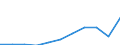Maßeinheit: Tausend Euro / Statistische Güterklassifikation in Verbindung mit den Wirtschaftszweigen in der Europäischen Wirtschaftsgemeinschaft, 2008: Insgesamt CPA Produkte / Bestand oder Fluss: Einfuhren / Statistische Systematik der Wirtschaftszweige in der Europäischen Gemeinschaft (NACE Rev. 2): Insgesamt - alle NACE-Wirtschaftszweige / Geopolitische Partnereinheit: Intra-EU / Geopolitische Meldeeinheit: Österreich