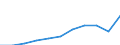 Maßeinheit: Tausend Euro / Statistische Güterklassifikation in Verbindung mit den Wirtschaftszweigen in der Europäischen Wirtschaftsgemeinschaft, 2008: Insgesamt CPA Produkte / Bestand oder Fluss: Einfuhren / Statistische Systematik der Wirtschaftszweige in der Europäischen Gemeinschaft (NACE Rev. 2): Insgesamt - alle NACE-Wirtschaftszweige / Geopolitische Partnereinheit: Intra-EU / Geopolitische Meldeeinheit: Polen
