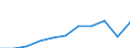 Maßeinheit: Tausend Euro / Statistische Güterklassifikation in Verbindung mit den Wirtschaftszweigen in der Europäischen Wirtschaftsgemeinschaft, 2008: Insgesamt CPA Produkte / Bestand oder Fluss: Einfuhren / Statistische Systematik der Wirtschaftszweige in der Europäischen Gemeinschaft (NACE Rev. 2): Insgesamt - alle NACE-Wirtschaftszweige / Geopolitische Partnereinheit: Intra-EU / Geopolitische Meldeeinheit: Portugal