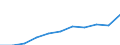 Maßeinheit: Tausend Euro / Statistische Güterklassifikation in Verbindung mit den Wirtschaftszweigen in der Europäischen Wirtschaftsgemeinschaft, 2008: Insgesamt CPA Produkte / Bestand oder Fluss: Einfuhren / Statistische Systematik der Wirtschaftszweige in der Europäischen Gemeinschaft (NACE Rev. 2): Insgesamt - alle NACE-Wirtschaftszweige / Geopolitische Partnereinheit: Intra-EU / Geopolitische Meldeeinheit: Rumänien
