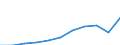 Maßeinheit: Tausend Euro / Statistische Güterklassifikation in Verbindung mit den Wirtschaftszweigen in der Europäischen Wirtschaftsgemeinschaft, 2008: Insgesamt CPA Produkte / Bestand oder Fluss: Einfuhren / Statistische Systematik der Wirtschaftszweige in der Europäischen Gemeinschaft (NACE Rev. 2): Insgesamt - alle NACE-Wirtschaftszweige / Geopolitische Partnereinheit: Intra-EU / Geopolitische Meldeeinheit: Slowenien