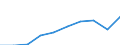 Maßeinheit: Tausend Euro / Statistische Güterklassifikation in Verbindung mit den Wirtschaftszweigen in der Europäischen Wirtschaftsgemeinschaft, 2008: Insgesamt CPA Produkte / Bestand oder Fluss: Einfuhren / Statistische Systematik der Wirtschaftszweige in der Europäischen Gemeinschaft (NACE Rev. 2): Insgesamt - alle NACE-Wirtschaftszweige / Geopolitische Partnereinheit: Intra-EU / Geopolitische Meldeeinheit: Slowakei