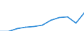 Maßeinheit: Tausend Euro / Statistische Güterklassifikation in Verbindung mit den Wirtschaftszweigen in der Europäischen Wirtschaftsgemeinschaft, 2008: Insgesamt CPA Produkte / Bestand oder Fluss: Einfuhren / Statistische Systematik der Wirtschaftszweige in der Europäischen Gemeinschaft (NACE Rev. 2): Insgesamt - alle NACE-Wirtschaftszweige / Geopolitische Partnereinheit: Intra-EU / Geopolitische Meldeeinheit: Finnland