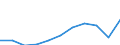 Maßeinheit: Tausend Euro / Statistische Güterklassifikation in Verbindung mit den Wirtschaftszweigen in der Europäischen Wirtschaftsgemeinschaft, 2008: Insgesamt CPA Produkte / Bestand oder Fluss: Einfuhren / Statistische Systematik der Wirtschaftszweige in der Europäischen Gemeinschaft (NACE Rev. 2): Insgesamt - alle NACE-Wirtschaftszweige / Geopolitische Partnereinheit: Intra-EU / Geopolitische Meldeeinheit: Schweden
