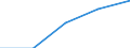 Maßeinheit: Tausend Euro / Statistische Güterklassifikation in Verbindung mit den Wirtschaftszweigen in der Europäischen Wirtschaftsgemeinschaft, 2008: Insgesamt CPA Produkte / Bestand oder Fluss: Einfuhren / Statistische Systematik der Wirtschaftszweige in der Europäischen Gemeinschaft (NACE Rev. 2): Insgesamt - alle NACE-Wirtschaftszweige / Geopolitische Partnereinheit: Intra-EU / Geopolitische Meldeeinheit: Bosnien und Herzegowina