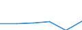 Maßeinheit: Tausend Euro / Statistische Güterklassifikation in Verbindung mit den Wirtschaftszweigen in der Europäischen Wirtschaftsgemeinschaft, 2008: Insgesamt CPA Produkte / Bestand oder Fluss: Einfuhren / Statistische Systematik der Wirtschaftszweige in der Europäischen Gemeinschaft (NACE Rev. 2): Insgesamt - alle NACE-Wirtschaftszweige / Geopolitische Partnereinheit: Extra-EU / Geopolitische Meldeeinheit: Europäische Union (EU6-1958, EU9-1973, EU10-1981, EU12-1986, EU15-1995, EU25-2004, EU27-2007, EU28-2013, EU27-2020)