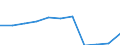Maßeinheit: Tausend Euro / Statistische Güterklassifikation in Verbindung mit den Wirtschaftszweigen in der Europäischen Wirtschaftsgemeinschaft, 2008: Insgesamt CPA Produkte / Bestand oder Fluss: Einfuhren / Statistische Systematik der Wirtschaftszweige in der Europäischen Gemeinschaft (NACE Rev. 2): Insgesamt - alle NACE-Wirtschaftszweige / Geopolitische Partnereinheit: Extra-EU / Geopolitische Meldeeinheit: Belgien