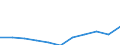 Maßeinheit: Tausend Euro / Statistische Güterklassifikation in Verbindung mit den Wirtschaftszweigen in der Europäischen Wirtschaftsgemeinschaft, 2008: Insgesamt CPA Produkte / Bestand oder Fluss: Einfuhren / Statistische Systematik der Wirtschaftszweige in der Europäischen Gemeinschaft (NACE Rev. 2): Insgesamt - alle NACE-Wirtschaftszweige / Geopolitische Partnereinheit: Extra-EU / Geopolitische Meldeeinheit: Bulgarien