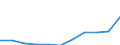Maßeinheit: Tausend Euro / Statistische Güterklassifikation in Verbindung mit den Wirtschaftszweigen in der Europäischen Wirtschaftsgemeinschaft, 2008: Insgesamt CPA Produkte / Bestand oder Fluss: Einfuhren / Statistische Systematik der Wirtschaftszweige in der Europäischen Gemeinschaft (NACE Rev. 2): Insgesamt - alle NACE-Wirtschaftszweige / Geopolitische Partnereinheit: Extra-EU / Geopolitische Meldeeinheit: Tschechien