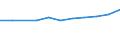 Maßeinheit: Tausend Euro / Statistische Güterklassifikation in Verbindung mit den Wirtschaftszweigen in der Europäischen Wirtschaftsgemeinschaft, 2008: Insgesamt CPA Produkte / Bestand oder Fluss: Einfuhren / Statistische Systematik der Wirtschaftszweige in der Europäischen Gemeinschaft (NACE Rev. 2): Insgesamt - alle NACE-Wirtschaftszweige / Geopolitische Partnereinheit: Extra-EU / Geopolitische Meldeeinheit: Dänemark