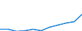 Maßeinheit: Tausend Euro / Statistische Güterklassifikation in Verbindung mit den Wirtschaftszweigen in der Europäischen Wirtschaftsgemeinschaft, 2008: Insgesamt CPA Produkte / Bestand oder Fluss: Einfuhren / Statistische Systematik der Wirtschaftszweige in der Europäischen Gemeinschaft (NACE Rev. 2): Insgesamt - alle NACE-Wirtschaftszweige / Geopolitische Partnereinheit: Extra-EU / Geopolitische Meldeeinheit: Deutschland