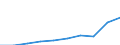 Maßeinheit: Tausend Euro / Statistische Güterklassifikation in Verbindung mit den Wirtschaftszweigen in der Europäischen Wirtschaftsgemeinschaft, 2008: Insgesamt CPA Produkte / Bestand oder Fluss: Einfuhren / Statistische Systematik der Wirtschaftszweige in der Europäischen Gemeinschaft (NACE Rev. 2): Insgesamt - alle NACE-Wirtschaftszweige / Geopolitische Partnereinheit: Extra-EU / Geopolitische Meldeeinheit: Irland