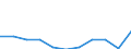 Maßeinheit: Tausend Euro / Statistische Güterklassifikation in Verbindung mit den Wirtschaftszweigen in der Europäischen Wirtschaftsgemeinschaft, 2008: Insgesamt CPA Produkte / Bestand oder Fluss: Einfuhren / Statistische Systematik der Wirtschaftszweige in der Europäischen Gemeinschaft (NACE Rev. 2): Insgesamt - alle NACE-Wirtschaftszweige / Geopolitische Partnereinheit: Extra-EU / Geopolitische Meldeeinheit: Griechenland