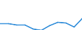 Maßeinheit: Tausend Euro / Statistische Güterklassifikation in Verbindung mit den Wirtschaftszweigen in der Europäischen Wirtschaftsgemeinschaft, 2008: Insgesamt CPA Produkte / Bestand oder Fluss: Einfuhren / Statistische Systematik der Wirtschaftszweige in der Europäischen Gemeinschaft (NACE Rev. 2): Insgesamt - alle NACE-Wirtschaftszweige / Geopolitische Partnereinheit: Extra-EU / Geopolitische Meldeeinheit: Spanien
