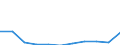 Maßeinheit: Tausend Euro / Statistische Güterklassifikation in Verbindung mit den Wirtschaftszweigen in der Europäischen Wirtschaftsgemeinschaft, 2008: Insgesamt CPA Produkte / Bestand oder Fluss: Einfuhren / Statistische Systematik der Wirtschaftszweige in der Europäischen Gemeinschaft (NACE Rev. 2): Insgesamt - alle NACE-Wirtschaftszweige / Geopolitische Partnereinheit: Extra-EU / Geopolitische Meldeeinheit: Kroatien