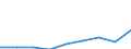 Maßeinheit: Tausend Euro / Statistische Güterklassifikation in Verbindung mit den Wirtschaftszweigen in der Europäischen Wirtschaftsgemeinschaft, 2008: Insgesamt CPA Produkte / Bestand oder Fluss: Einfuhren / Statistische Systematik der Wirtschaftszweige in der Europäischen Gemeinschaft (NACE Rev. 2): Insgesamt - alle NACE-Wirtschaftszweige / Geopolitische Partnereinheit: Extra-EU / Geopolitische Meldeeinheit: Italien