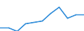Maßeinheit: Tausend Euro / Statistische Güterklassifikation in Verbindung mit den Wirtschaftszweigen in der Europäischen Wirtschaftsgemeinschaft, 2008: Insgesamt CPA Produkte / Bestand oder Fluss: Einfuhren / Statistische Systematik der Wirtschaftszweige in der Europäischen Gemeinschaft (NACE Rev. 2): Insgesamt - alle NACE-Wirtschaftszweige / Geopolitische Partnereinheit: Extra-EU / Geopolitische Meldeeinheit: Zypern