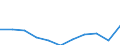 Maßeinheit: Tausend Euro / Statistische Güterklassifikation in Verbindung mit den Wirtschaftszweigen in der Europäischen Wirtschaftsgemeinschaft, 2008: Insgesamt CPA Produkte / Bestand oder Fluss: Einfuhren / Statistische Systematik der Wirtschaftszweige in der Europäischen Gemeinschaft (NACE Rev. 2): Insgesamt - alle NACE-Wirtschaftszweige / Geopolitische Partnereinheit: Extra-EU / Geopolitische Meldeeinheit: Litauen