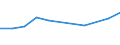 Maßeinheit: Tausend Euro / Statistische Güterklassifikation in Verbindung mit den Wirtschaftszweigen in der Europäischen Wirtschaftsgemeinschaft, 2008: Insgesamt CPA Produkte / Bestand oder Fluss: Einfuhren / Statistische Systematik der Wirtschaftszweige in der Europäischen Gemeinschaft (NACE Rev. 2): Insgesamt - alle NACE-Wirtschaftszweige / Geopolitische Partnereinheit: Extra-EU / Geopolitische Meldeeinheit: Malta