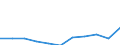 Maßeinheit: Tausend Euro / Statistische Güterklassifikation in Verbindung mit den Wirtschaftszweigen in der Europäischen Wirtschaftsgemeinschaft, 2008: Insgesamt CPA Produkte / Bestand oder Fluss: Einfuhren / Statistische Systematik der Wirtschaftszweige in der Europäischen Gemeinschaft (NACE Rev. 2): Insgesamt - alle NACE-Wirtschaftszweige / Geopolitische Partnereinheit: Extra-EU / Geopolitische Meldeeinheit: Portugal