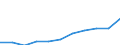 Maßeinheit: Tausend Euro / Statistische Güterklassifikation in Verbindung mit den Wirtschaftszweigen in der Europäischen Wirtschaftsgemeinschaft, 2008: Insgesamt CPA Produkte / Bestand oder Fluss: Einfuhren / Statistische Systematik der Wirtschaftszweige in der Europäischen Gemeinschaft (NACE Rev. 2): Insgesamt - alle NACE-Wirtschaftszweige / Geopolitische Partnereinheit: Extra-EU / Geopolitische Meldeeinheit: Rumänien