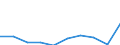 Maßeinheit: Tausend Euro / Statistische Güterklassifikation in Verbindung mit den Wirtschaftszweigen in der Europäischen Wirtschaftsgemeinschaft, 2008: Insgesamt CPA Produkte / Bestand oder Fluss: Einfuhren / Statistische Systematik der Wirtschaftszweige in der Europäischen Gemeinschaft (NACE Rev. 2): Insgesamt - alle NACE-Wirtschaftszweige / Geopolitische Partnereinheit: Extra-EU / Geopolitische Meldeeinheit: Slowakei