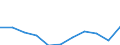 Maßeinheit: Tausend Euro / Statistische Güterklassifikation in Verbindung mit den Wirtschaftszweigen in der Europäischen Wirtschaftsgemeinschaft, 2008: Insgesamt CPA Produkte / Bestand oder Fluss: Einfuhren / Statistische Systematik der Wirtschaftszweige in der Europäischen Gemeinschaft (NACE Rev. 2): Insgesamt - alle NACE-Wirtschaftszweige / Geopolitische Partnereinheit: Extra-EU / Geopolitische Meldeeinheit: Finnland
