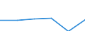 Maßeinheit: Tausend Euro / Statistische Güterklassifikation in Verbindung mit den Wirtschaftszweigen in der Europäischen Wirtschaftsgemeinschaft, 2008: Insgesamt CPA Produkte / Bestand oder Fluss: Einfuhren / Statistische Systematik der Wirtschaftszweige in der Europäischen Gemeinschaft (NACE Rev. 2): Insgesamt - alle NACE-Wirtschaftszweige / Geopolitische Partnereinheit: Alle Länder der Welt / Geopolitische Meldeeinheit: Europäische Union (EU6-1958, EU9-1973, EU10-1981, EU12-1986, EU15-1995, EU25-2004, EU27-2007, EU28-2013, EU27-2020)