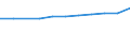 Maßeinheit: Tausend Euro / Statistische Güterklassifikation in Verbindung mit den Wirtschaftszweigen in der Europäischen Wirtschaftsgemeinschaft, 2008: Insgesamt CPA Produkte / Bestand oder Fluss: Einfuhren / Statistische Systematik der Wirtschaftszweige in der Europäischen Gemeinschaft (NACE Rev. 2): Insgesamt - alle NACE-Wirtschaftszweige / Geopolitische Partnereinheit: Alle Länder der Welt / Geopolitische Meldeeinheit: Dänemark
