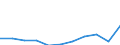 Maßeinheit: Tausend Euro / Statistische Güterklassifikation in Verbindung mit den Wirtschaftszweigen in der Europäischen Wirtschaftsgemeinschaft, 2008: Insgesamt CPA Produkte / Bestand oder Fluss: Einfuhren / Statistische Systematik der Wirtschaftszweige in der Europäischen Gemeinschaft (NACE Rev. 2): Insgesamt - alle NACE-Wirtschaftszweige / Geopolitische Partnereinheit: Alle Länder der Welt / Geopolitische Meldeeinheit: Griechenland
