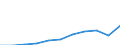 Maßeinheit: Tausend Euro / Statistische Güterklassifikation in Verbindung mit den Wirtschaftszweigen in der Europäischen Wirtschaftsgemeinschaft, 2008: Insgesamt CPA Produkte / Bestand oder Fluss: Einfuhren / Statistische Systematik der Wirtschaftszweige in der Europäischen Gemeinschaft (NACE Rev. 2): Insgesamt - alle NACE-Wirtschaftszweige / Geopolitische Partnereinheit: Alle Länder der Welt / Geopolitische Meldeeinheit: Kroatien