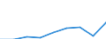 Maßeinheit: Tausend Euro / Statistische Güterklassifikation in Verbindung mit den Wirtschaftszweigen in der Europäischen Wirtschaftsgemeinschaft, 2008: Insgesamt CPA Produkte / Bestand oder Fluss: Einfuhren / Statistische Systematik der Wirtschaftszweige in der Europäischen Gemeinschaft (NACE Rev. 2): Insgesamt - alle NACE-Wirtschaftszweige / Geopolitische Partnereinheit: Alle Länder der Welt / Geopolitische Meldeeinheit: Italien