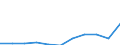 Maßeinheit: Tausend Euro / Statistische Güterklassifikation in Verbindung mit den Wirtschaftszweigen in der Europäischen Wirtschaftsgemeinschaft, 2008: Insgesamt CPA Produkte / Bestand oder Fluss: Einfuhren / Statistische Systematik der Wirtschaftszweige in der Europäischen Gemeinschaft (NACE Rev. 2): Insgesamt - alle NACE-Wirtschaftszweige / Geopolitische Partnereinheit: Alle Länder der Welt / Geopolitische Meldeeinheit: Lettland