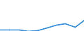 Maßeinheit: Tausend Euro / Statistische Güterklassifikation in Verbindung mit den Wirtschaftszweigen in der Europäischen Wirtschaftsgemeinschaft, 2008: Insgesamt CPA Produkte / Bestand oder Fluss: Einfuhren / Statistische Systematik der Wirtschaftszweige in der Europäischen Gemeinschaft (NACE Rev. 2): Insgesamt - alle NACE-Wirtschaftszweige / Geopolitische Partnereinheit: Alle Länder der Welt / Geopolitische Meldeeinheit: Niederlande