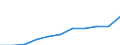 Maßeinheit: Tausend Euro / Statistische Güterklassifikation in Verbindung mit den Wirtschaftszweigen in der Europäischen Wirtschaftsgemeinschaft, 2008: Insgesamt CPA Produkte / Bestand oder Fluss: Einfuhren / Statistische Systematik der Wirtschaftszweige in der Europäischen Gemeinschaft (NACE Rev. 2): Insgesamt - alle NACE-Wirtschaftszweige / Geopolitische Partnereinheit: Alle Länder der Welt / Geopolitische Meldeeinheit: Rumänien