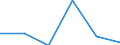 Maßeinheit: Tausend Euro / Statistische Güterklassifikation in Verbindung mit den Wirtschaftszweigen in der Europäischen Wirtschaftsgemeinschaft, 2008: Insgesamt CPA Produkte / Bestand oder Fluss: Einfuhren / Statistische Systematik der Wirtschaftszweige in der Europäischen Gemeinschaft (NACE Rev. 2): Insgesamt - alle NACE-Wirtschaftszweige / Geopolitische Partnereinheit: Alle Länder der Welt / Geopolitische Meldeeinheit: Türkei