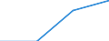 Maßeinheit: Tausend Euro / Statistische Güterklassifikation in Verbindung mit den Wirtschaftszweigen in der Europäischen Wirtschaftsgemeinschaft, 2008: Insgesamt CPA Produkte / Bestand oder Fluss: Einfuhren / Statistische Systematik der Wirtschaftszweige in der Europäischen Gemeinschaft (NACE Rev. 2): Insgesamt - alle NACE-Wirtschaftszweige / Geopolitische Partnereinheit: Alle Länder der Welt / Geopolitische Meldeeinheit: Kosovo*
