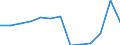 Unit of measure: Thousand euro / Statistical Classification of Products by Activity in the European Economic Community, 2008: Total CPA products / Stock or flow: Imports / Statistical classification of economic activities in the European Community (NACE Rev. 2): Total - all NACE activities / Geopolitical entity (partner): Extra-EU / Geopolitical entity (reporting): Belgium