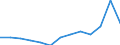 Unit of measure: Thousand euro / Statistical Classification of Products by Activity in the European Economic Community, 2008: Total CPA products / Stock or flow: Imports / Statistical classification of economic activities in the European Community (NACE Rev. 2): Total - all NACE activities / Geopolitical entity (partner): Extra-EU / Geopolitical entity (reporting): Bulgaria