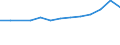 Unit of measure: Thousand euro / Statistical Classification of Products by Activity in the European Economic Community, 2008: Total CPA products / Stock or flow: Imports / Statistical classification of economic activities in the European Community (NACE Rev. 2): Total - all NACE activities / Geopolitical entity (partner): Extra-EU / Geopolitical entity (reporting): Denmark