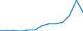 Unit of measure: Thousand euro / Statistical Classification of Products by Activity in the European Economic Community, 2008: Total CPA products / Stock or flow: Imports / Statistical classification of economic activities in the European Community (NACE Rev. 2): Total - all NACE activities / Geopolitical entity (partner): Extra-EU / Geopolitical entity (reporting): Germany