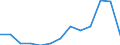Unit of measure: Thousand euro / Statistical Classification of Products by Activity in the European Economic Community, 2008: Total CPA products / Stock or flow: Imports / Statistical classification of economic activities in the European Community (NACE Rev. 2): Total - all NACE activities / Geopolitical entity (partner): Extra-EU / Geopolitical entity (reporting): Estonia