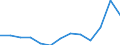 Unit of measure: Thousand euro / Statistical Classification of Products by Activity in the European Economic Community, 2008: Total CPA products / Stock or flow: Imports / Statistical classification of economic activities in the European Community (NACE Rev. 2): Total - all NACE activities / Geopolitical entity (partner): Extra-EU / Geopolitical entity (reporting): Spain