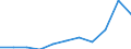 Unit of measure: Thousand euro / Statistical Classification of Products by Activity in the European Economic Community, 2008: Total CPA products / Stock or flow: Imports / Statistical classification of economic activities in the European Community (NACE Rev. 2): Total - all NACE activities / Geopolitical entity (partner): Extra-EU / Geopolitical entity (reporting): Italy